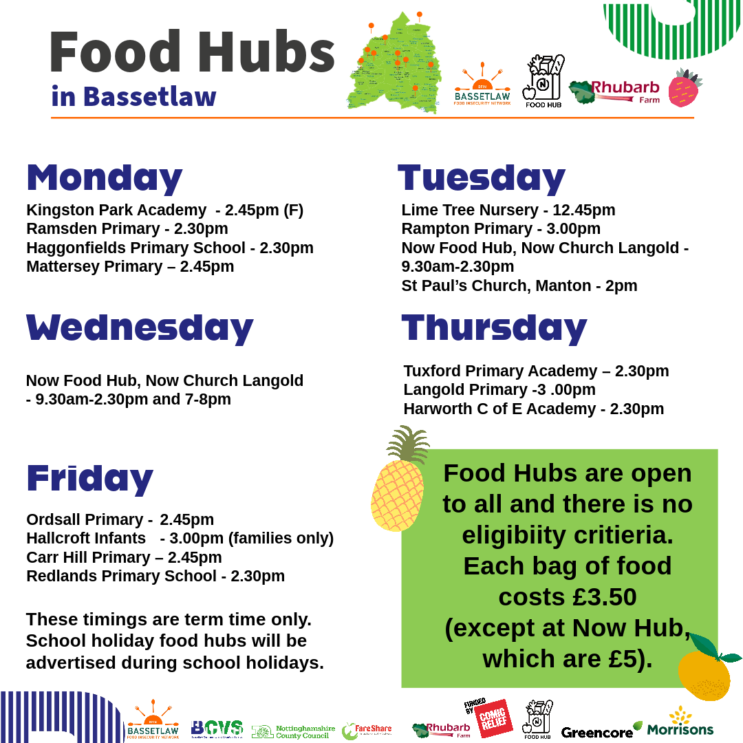 food hubs