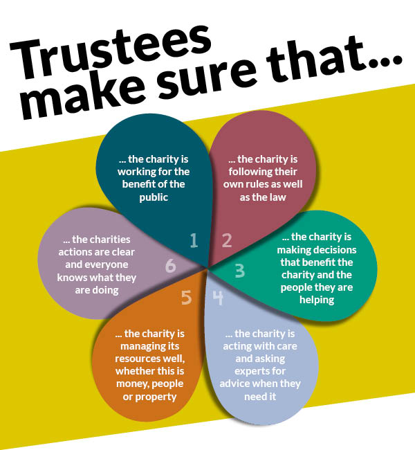 what is a trustee
