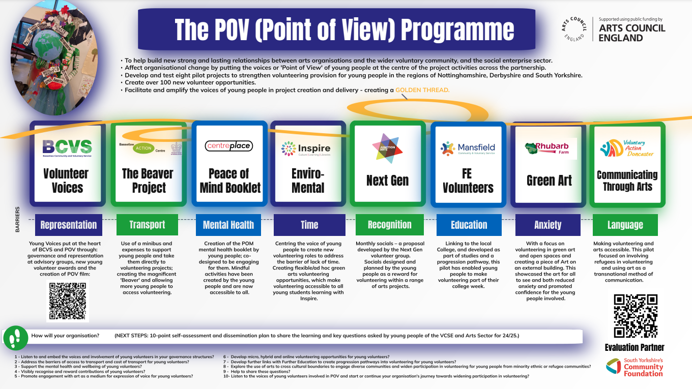 Point of View Infographic